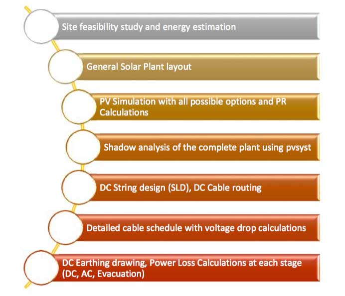 Engineering for Solar Power Plants | Arraytech